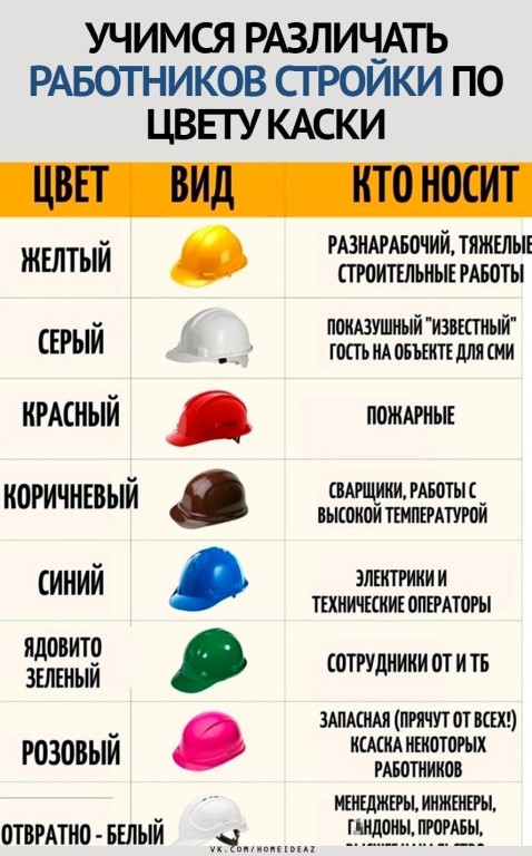 Черная каска строительная для кого. о чем говорит цвет касок на стройках и промышленных предприятиях