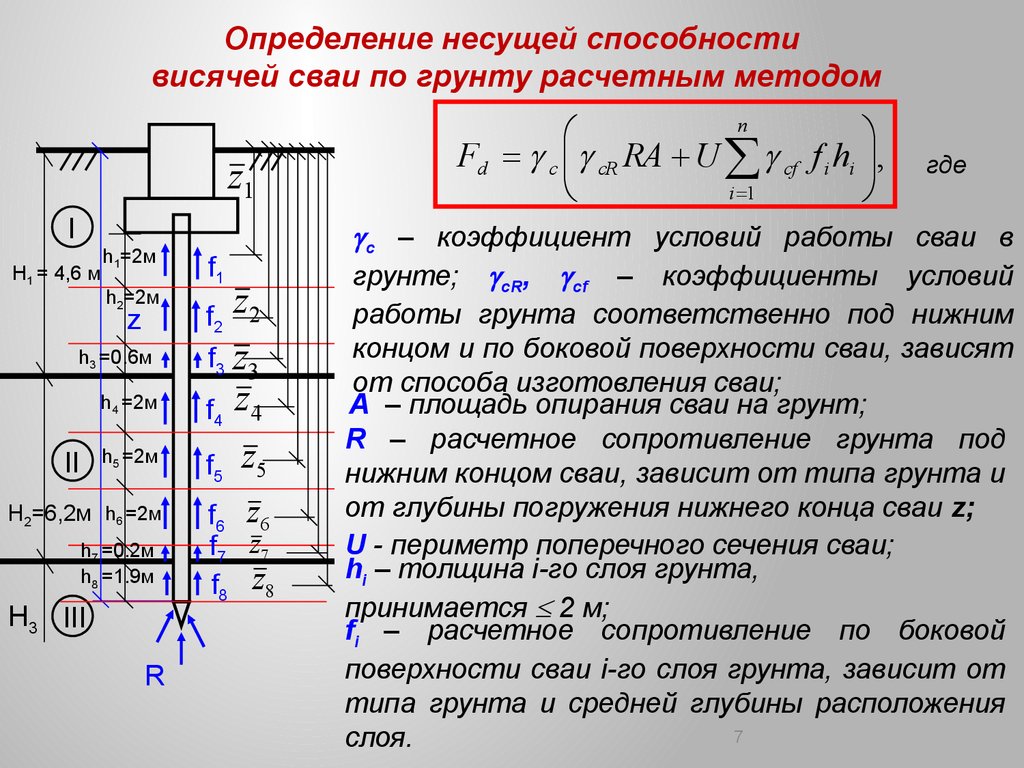 Несущая способность грунта основания