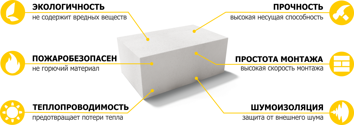 Газоблок плюсы и минусы отзывы. Преимущества газобетона. Преимущества пенобетона. Преимущества газоблока. Газоблок преимущества.