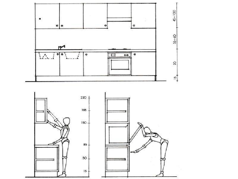 Эргономичный интерьер базовые принципы | твой дом