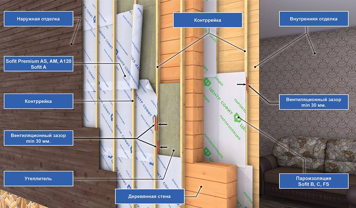 Утепление дома из бруса снаружи своими руками
