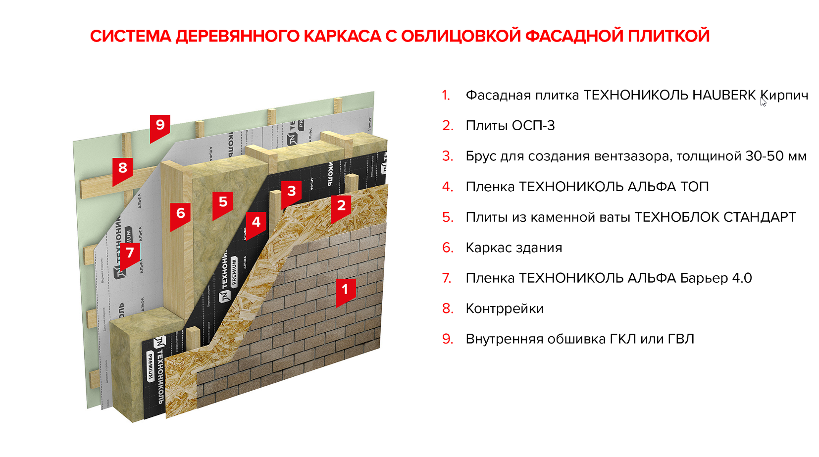 Фасадная плитка для наружной отделки дома: монтаж и основные этапы