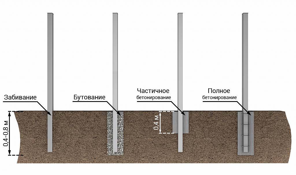 Как сделать раствор для заливки столбов забора – виды и технология: пошагово +видео