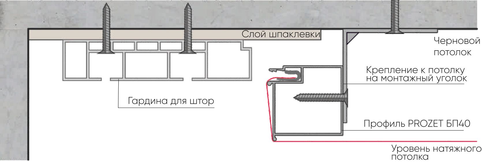 Как делать натяжной потолок с конструкцией из гипсокартона