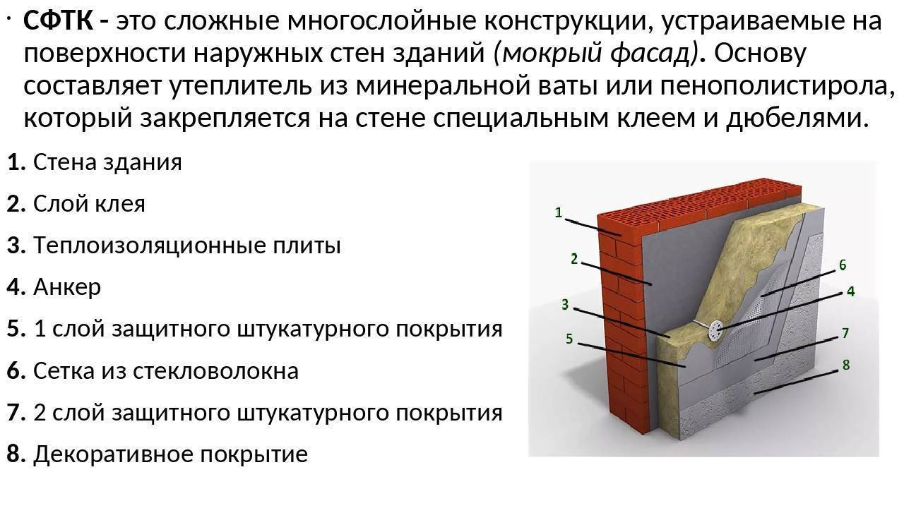 Мокрый фасад каркасного дома - технология, преимущества. как сделать мокрый фасад на каркасный дом