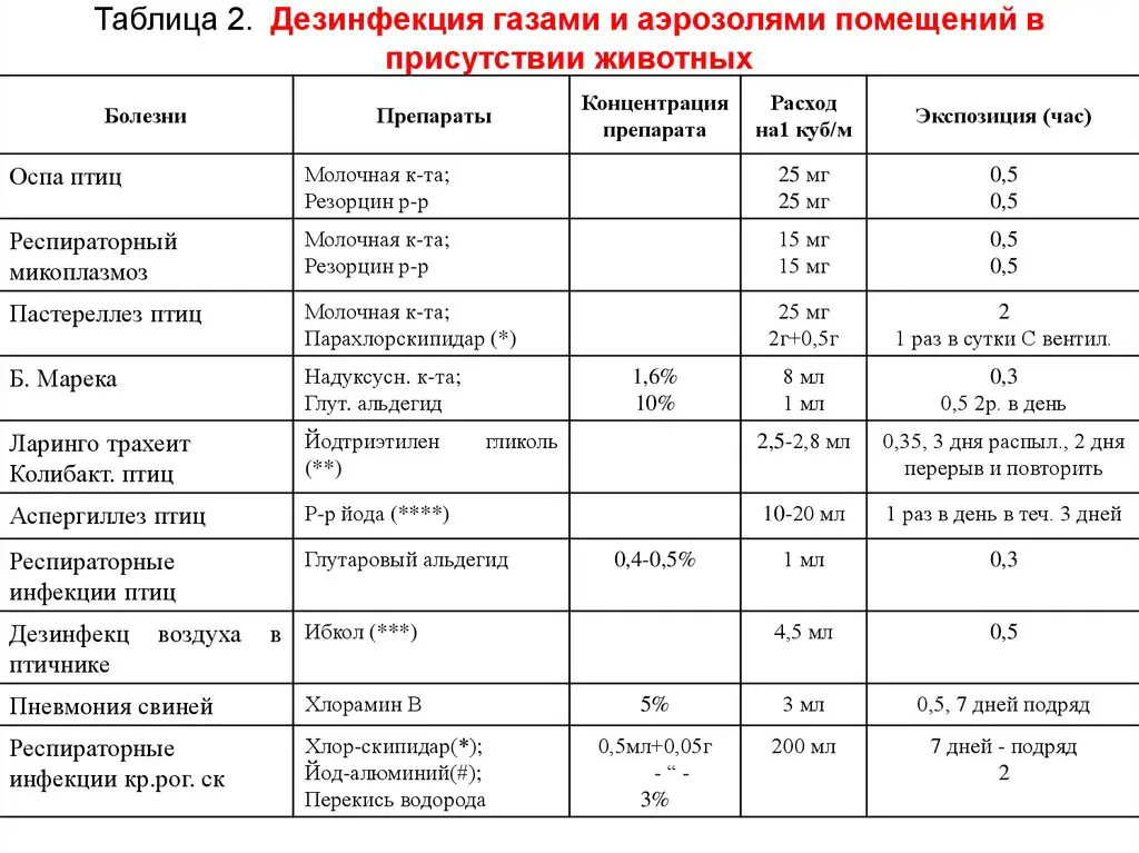 Как и чем продезинфицировать квартиру от вирусов и бактерий