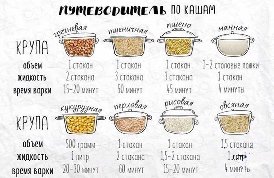 Как правильно варить рис чтобы он был рассыпчатым и сохранял полезные свойства