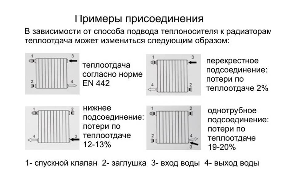 Как выбрать радиатор отопления в квартиру? виды радиаторов, их плюсы и минусы | дизайнер сергей кожевников | дзен