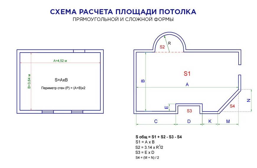 Как посчитать площадь комнаты в квадратных метрах