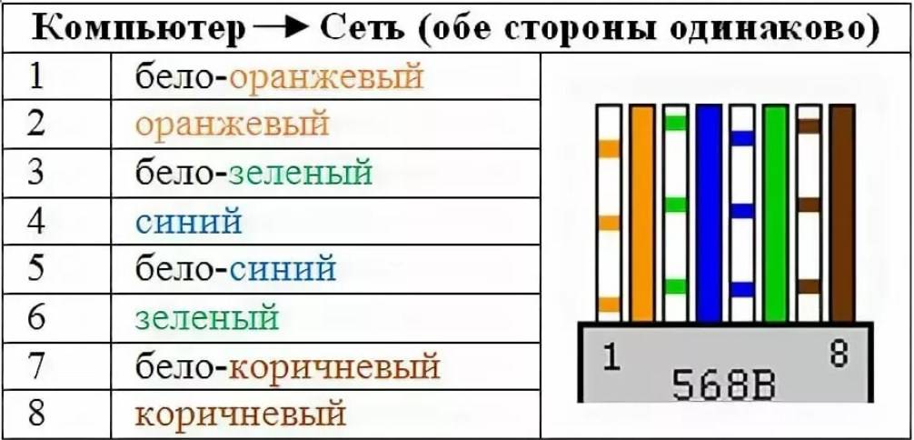 Как обжать интернет кабель в домашних условиях