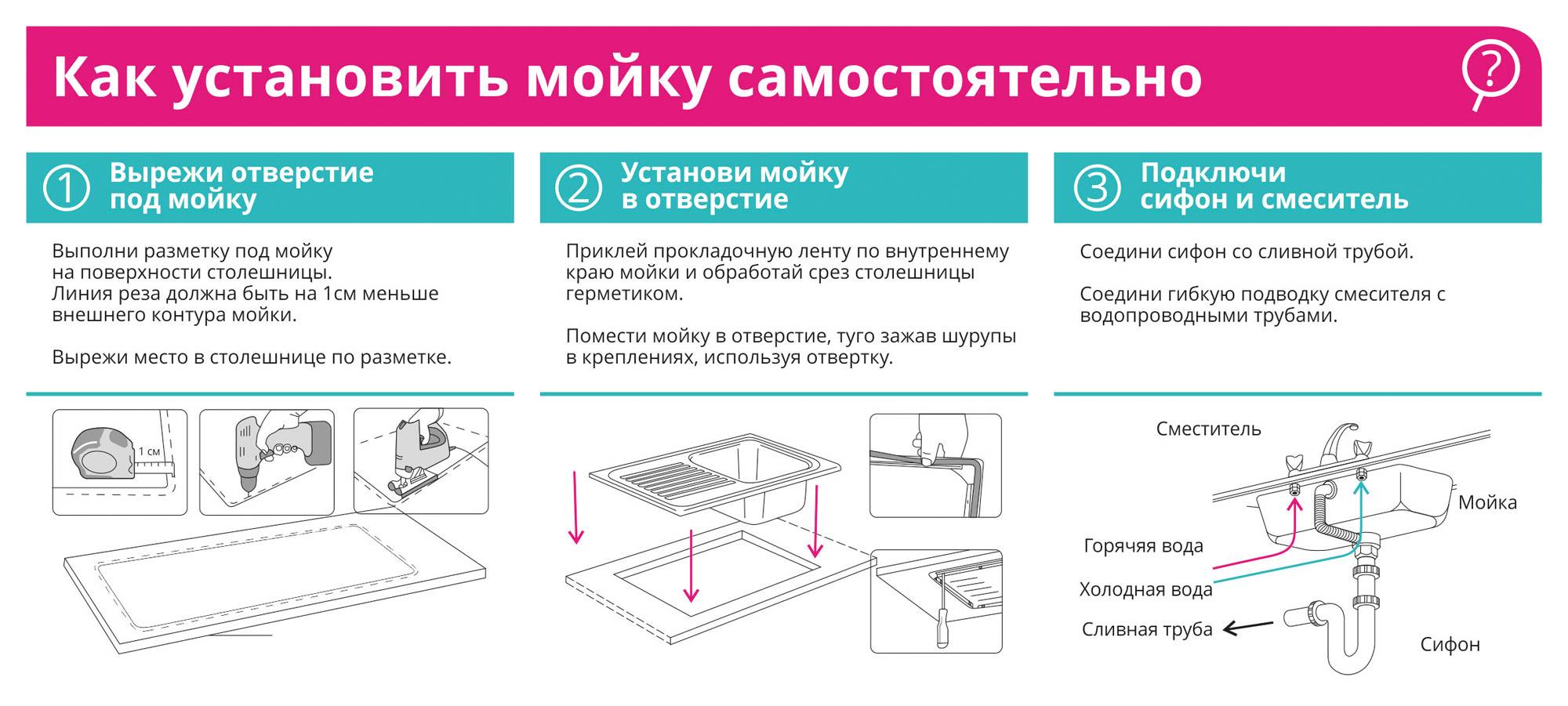 Установка раковины в ванной и мойки на кухне своими руками