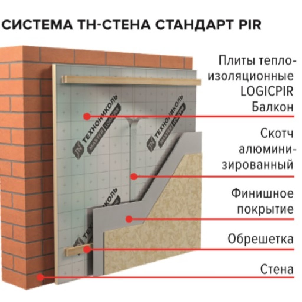 Самое тонкое полноценное утепление балкона: экономим пространство трижды