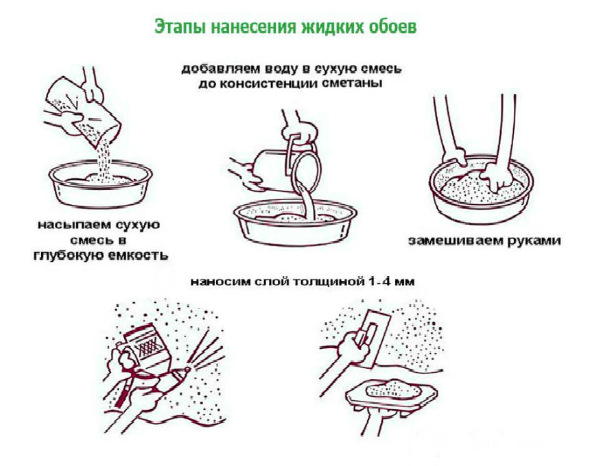 Как наносить жидкие обои: пошаговая инструкция как правильно применять жидкие обои (125 фото + видео)