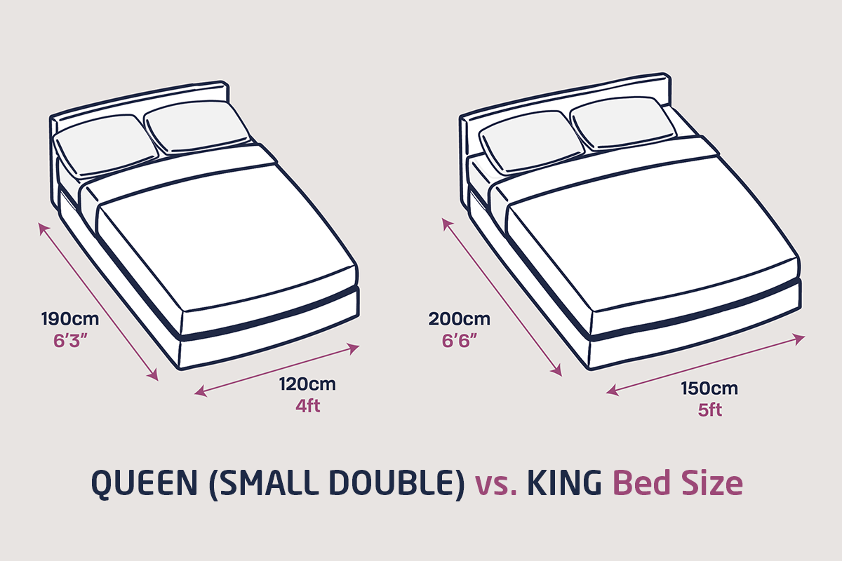 Bed sizes
