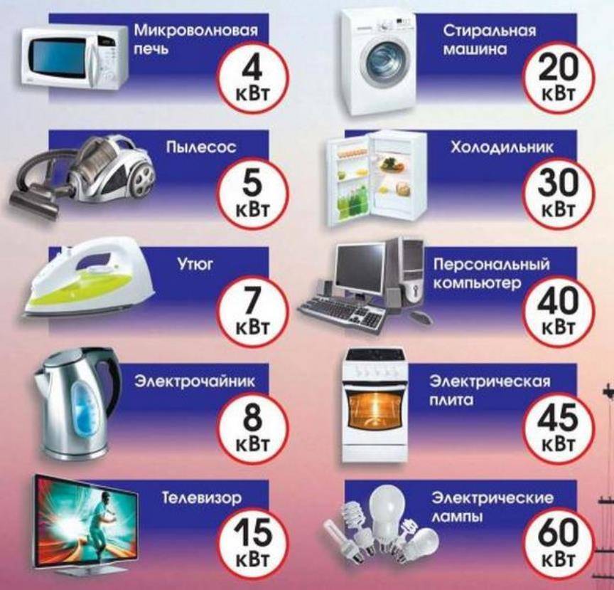 Потребляемая мощность бытового холодильника