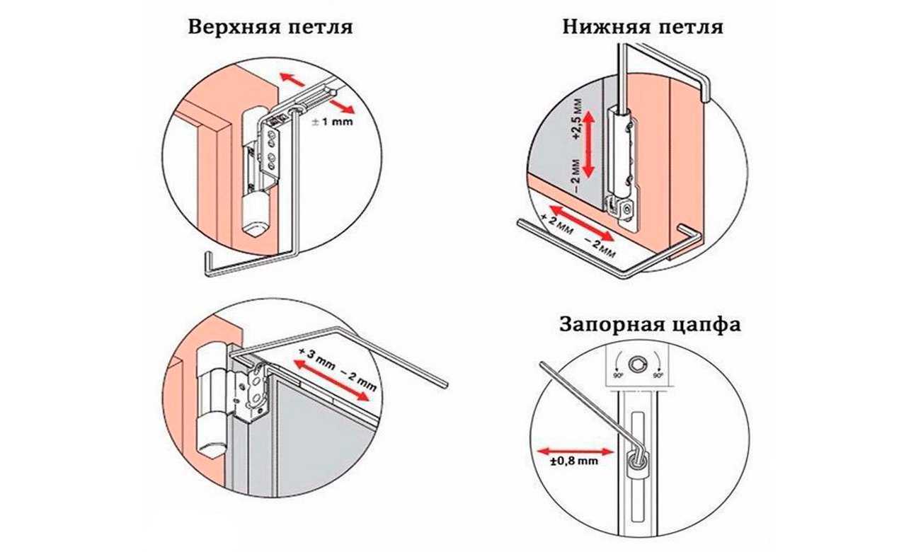 Как отрегулировать пластиковые балконные двери самостоятельно. Регулировка накладная дверная петля (по типу GREENTEQ TB 100.ZD.K). Регулировка прижима петли СТН 1600 для пластиковых дверей. Регулировка петель пластиковой двери на балкон. Регулировка прижима входной пластиковой двери.