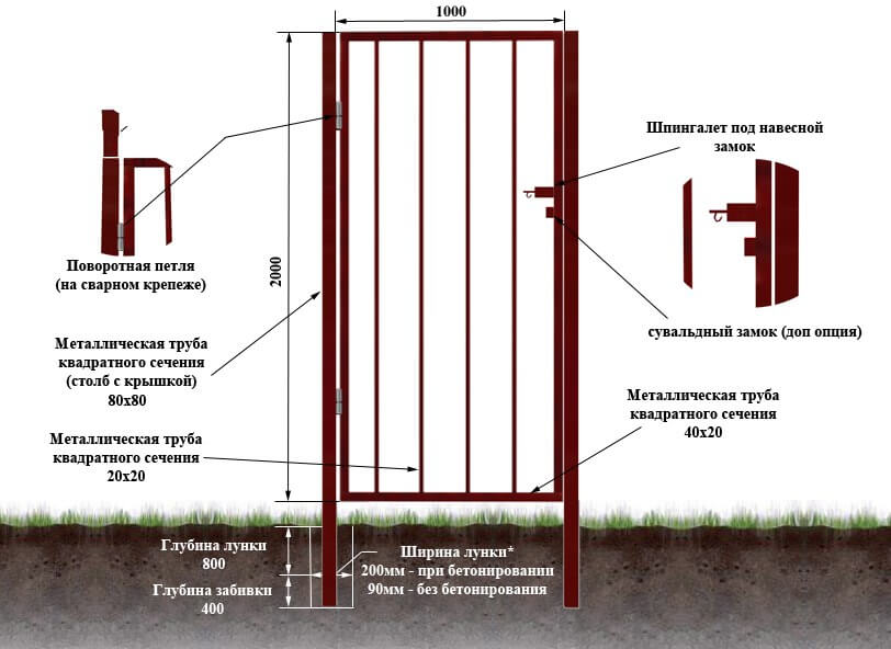 Как выглядит калитка из металлопрофиля. как сделать своими руками. — sdelayzabor.ru