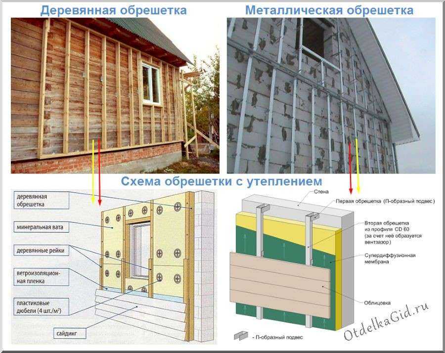 Технология обшивки дома сайдингом своими руками - все о строительстве, инструментах и товарах для дома