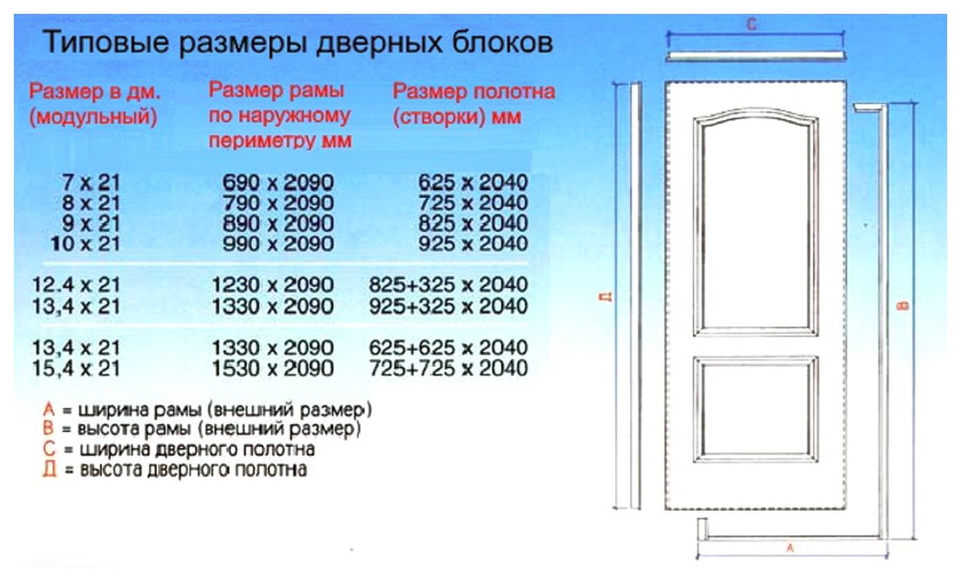 размеры короба металлических дверей