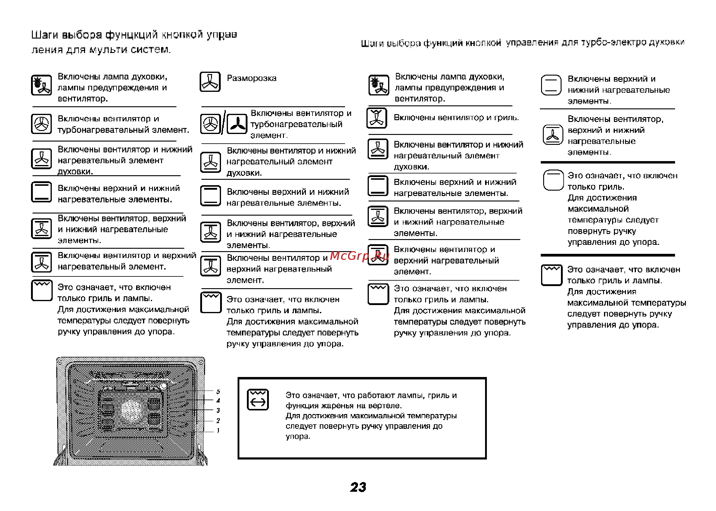 Режим конвекции в духовке бош значок. Духовой шкаф Bosch обозначения режимов. Духовой шкаф горение электрический режимы обозначения. Духовой шкаф бош электрический обозначения значков.