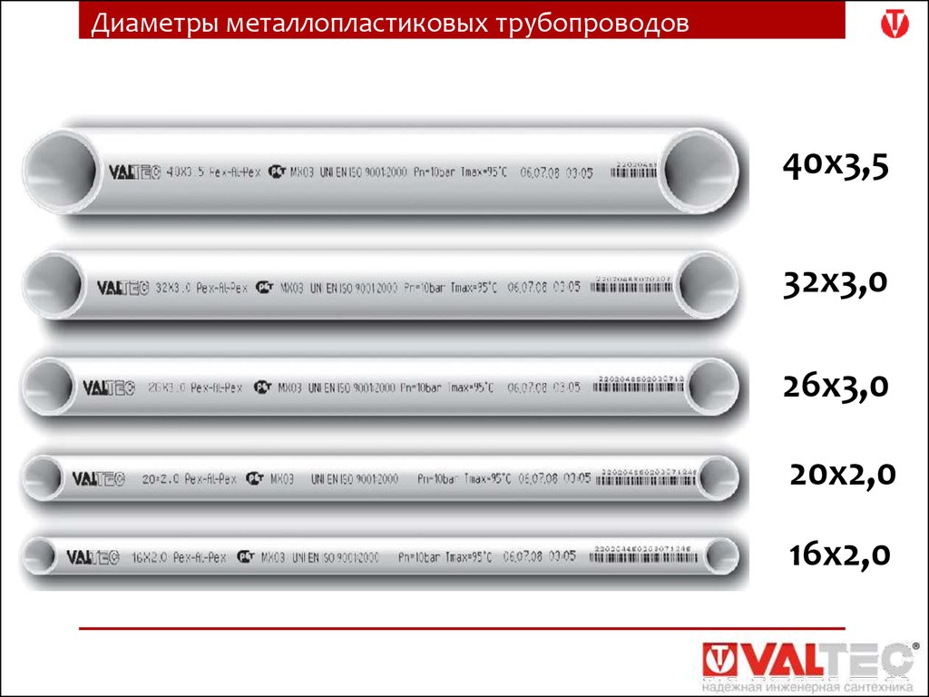 Труба отопления диаметр 20