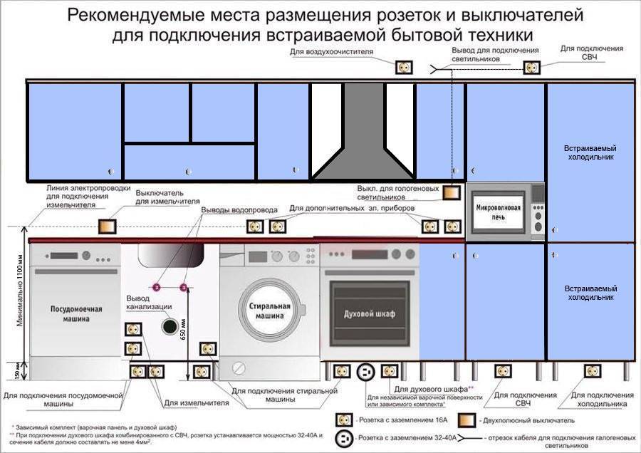 Сечение кабеля.как его правильно выбрать.электрощиты. сборка и проектирование