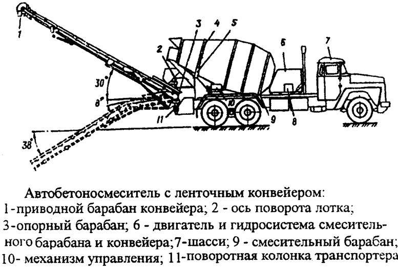 Как обманывают заказчиков: строительные фокусы и как продают воздух
