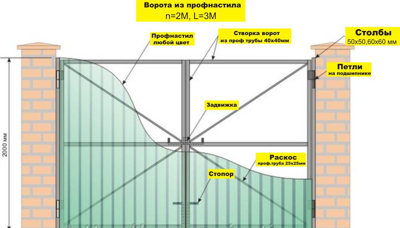 Откатные ворота своими руками чертежи - инструкции!