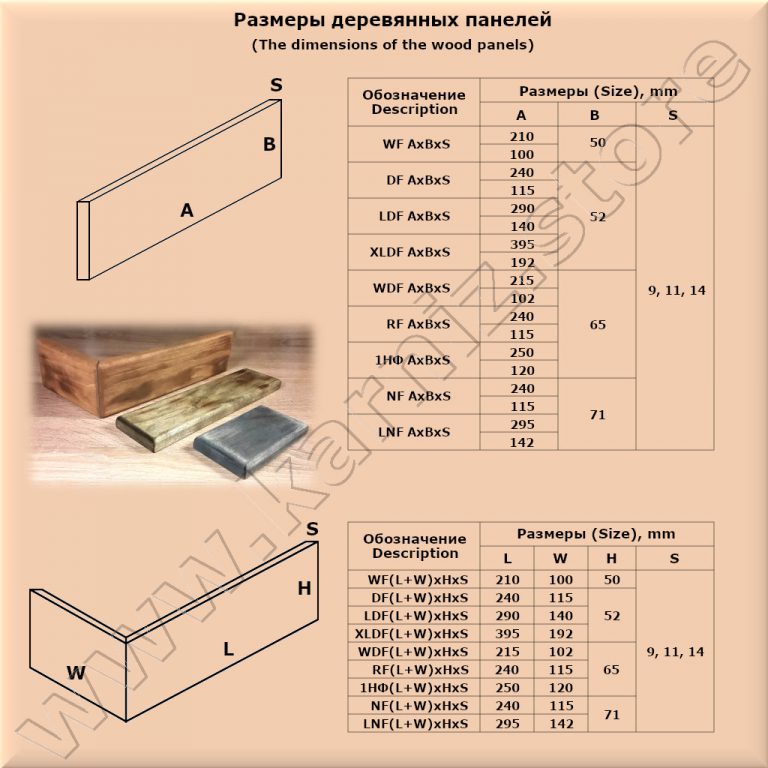 Актуальные размеры стеновых мдф-панелей