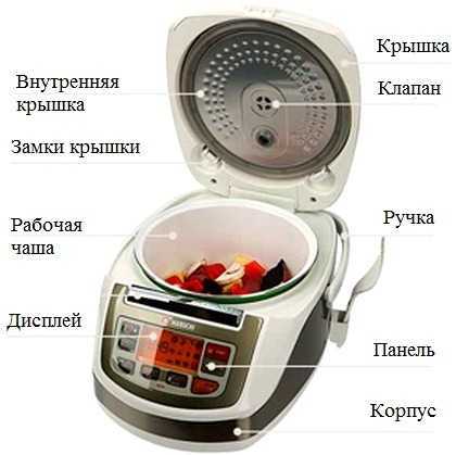Лучшие мультиварки