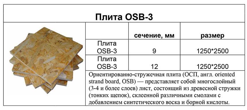 Стандартный размер листа фанеры фсф: 10, 11, 12 см, фото