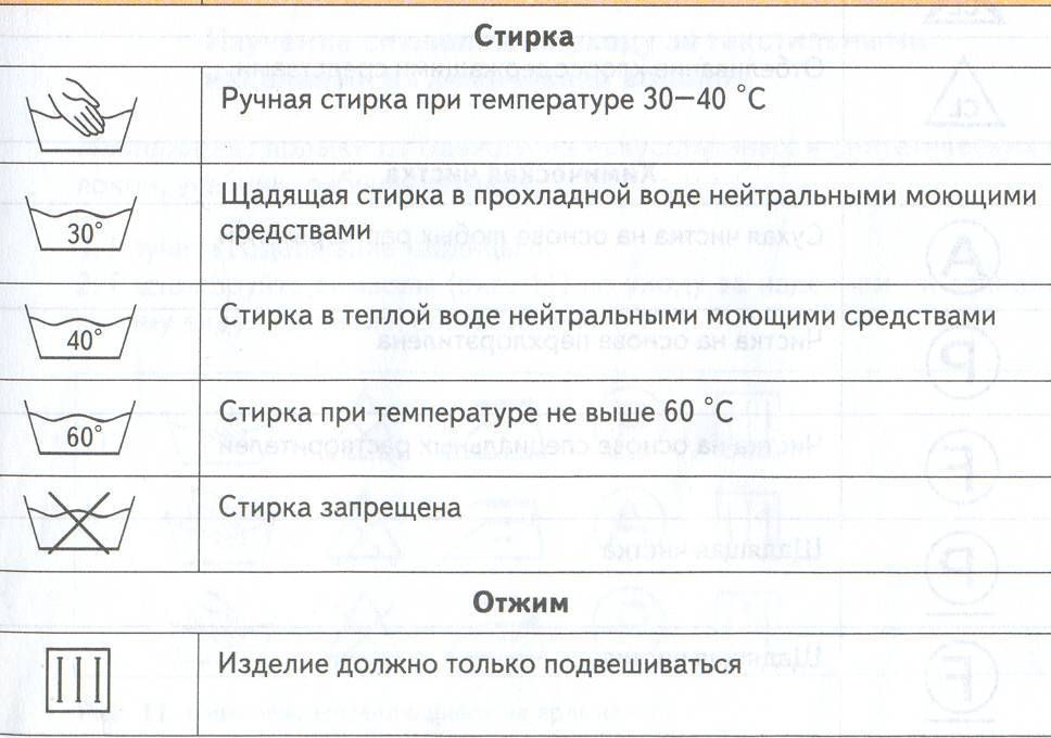 Как стирать вещи с акриловым рисунком в машинке