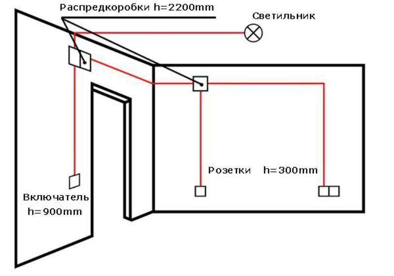 Монтаж проводки от щитка в квартире своими руками 