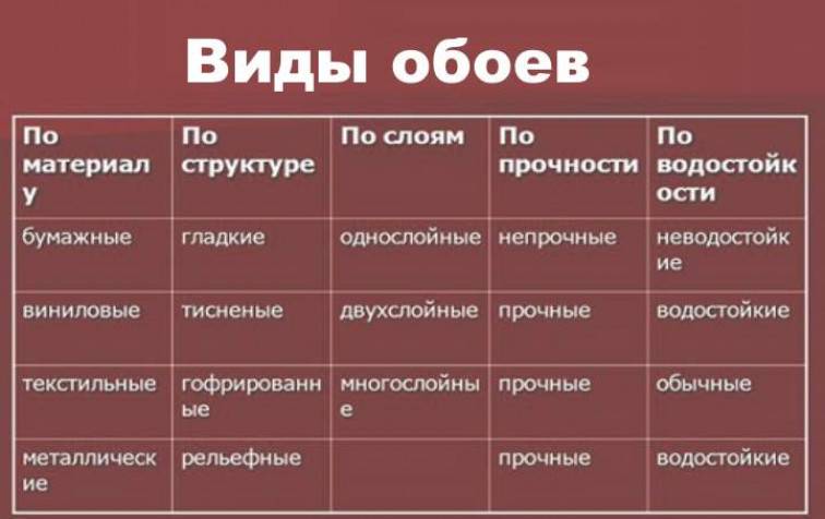 Как скомбинировать обои в комнате и не получить полную ерунду - nelli mikhailova