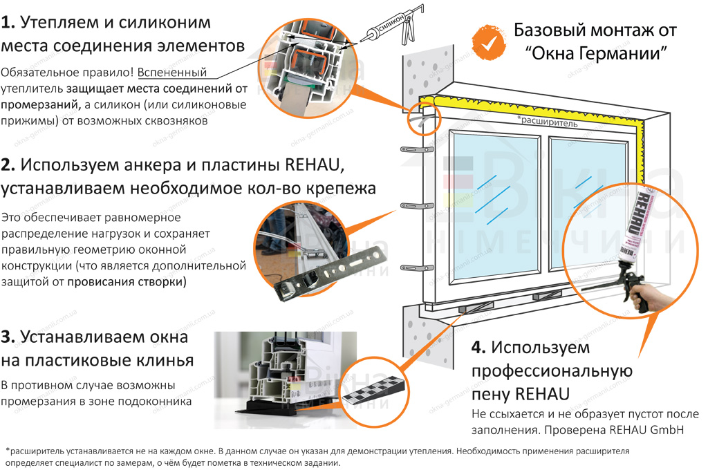 Схема монтажа окон