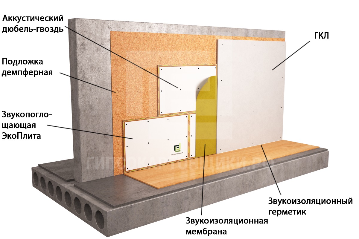 Шумоизоляция стен схема монтажа