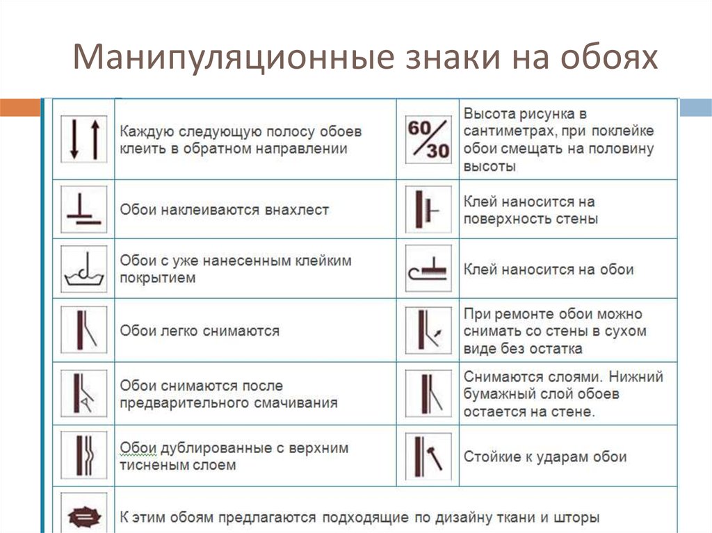 Иголка в стене на обоях что значит на кухне