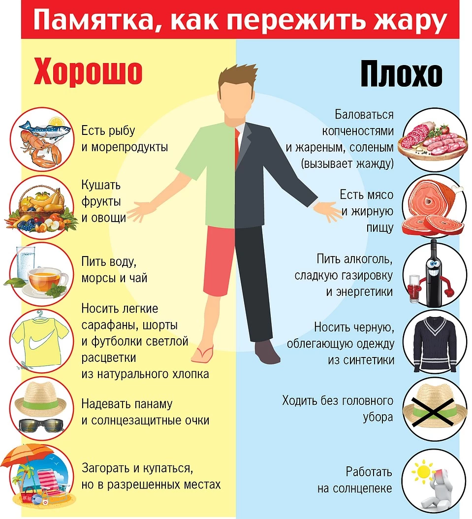 Как охладить комнату в квартире без кондиционера