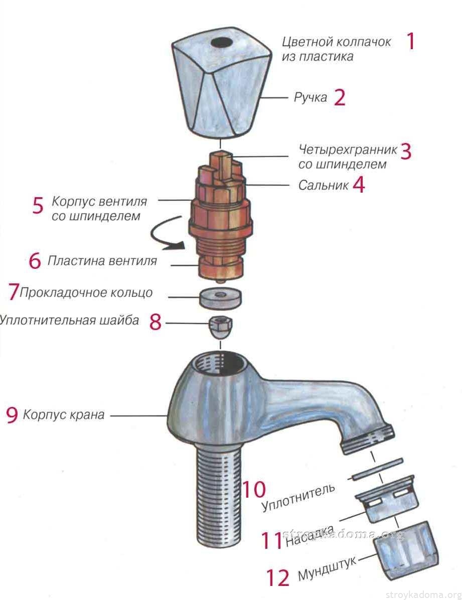 Устройство водопроводного крана схема