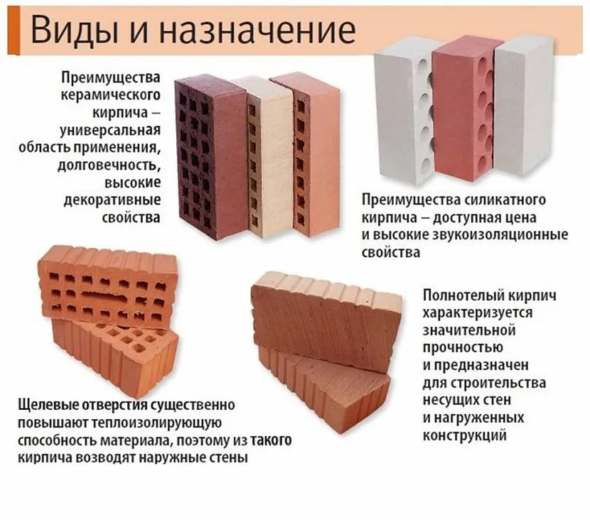 Все виды кирпича: на какие подразделяют, какой лучше, формы и разм