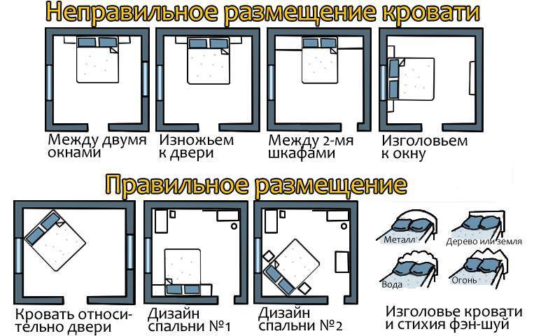 Как расставить мебель в спальне правильно и удобно – практичные, полезные советы