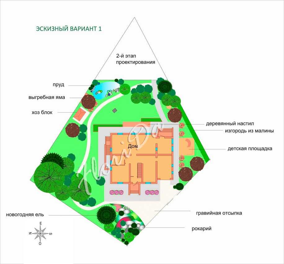 Планировка сада и огорода фото красивых участков, схемы, проекты