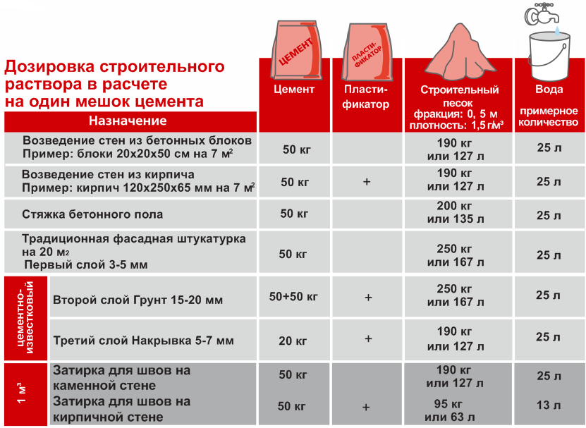 Через сколько класть