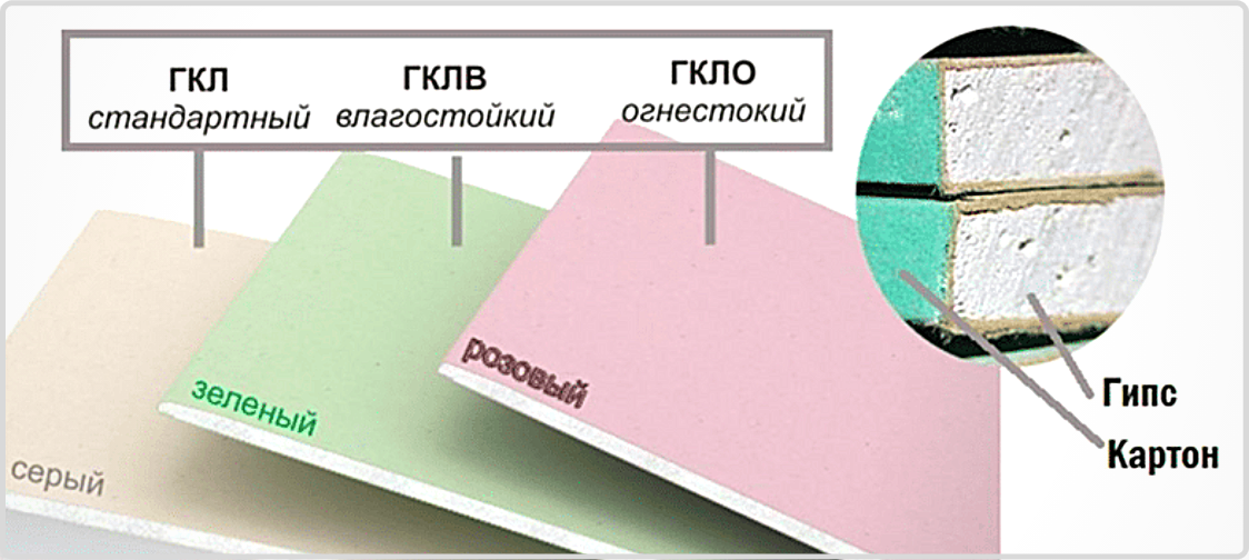 Производство гипсокартона -технология глазами обычного человека | gipsportal
как производят гипсокартон — опыт обычного человека — gipsportal