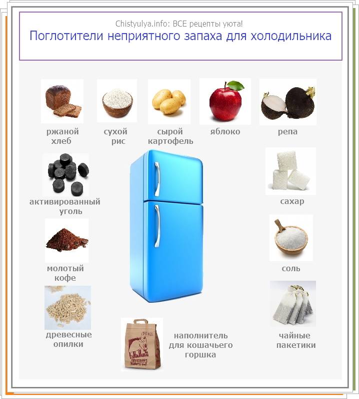 Как быстро и надолго устранить неприятные запахи в холодильнике
