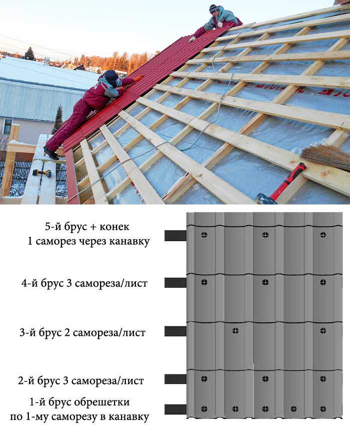 Как устанавливают металлочерепицу на крышу