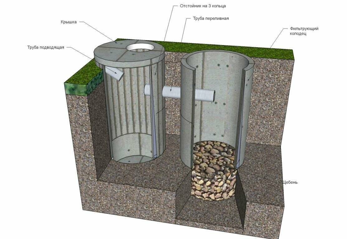 Самодельная сливная яма из дерева, кирпича или бетона