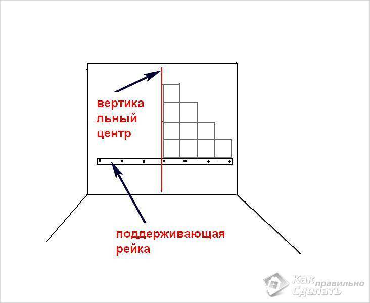 Правильная укладка плитки во внутренних и внешних углах. уголки для плитки в ванной: виды и советы по выбору