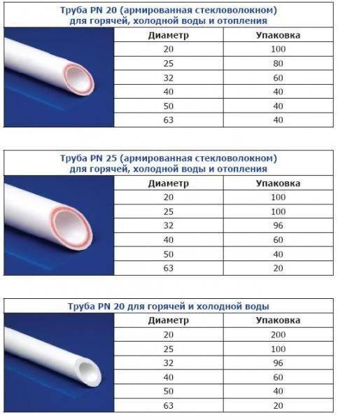 Полипропиленовые трубы для отопления