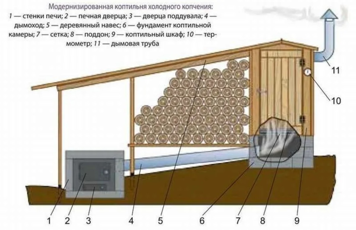 Чертеж коптильного шкафа